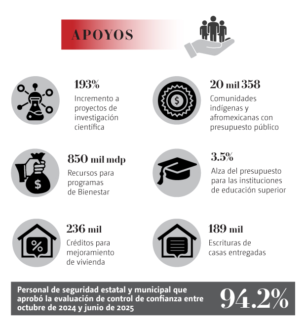 Poyos de Sheinbaum