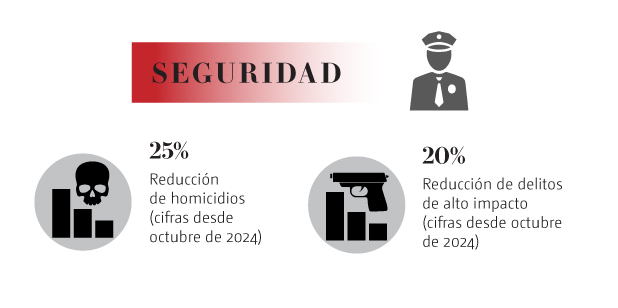 Avances asesinato Ximena y José