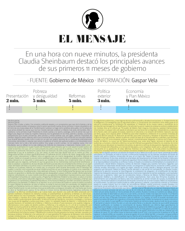 Informe de Sheinbaum