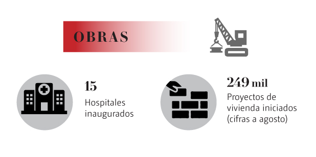 Obras públicas de Sheinbaum