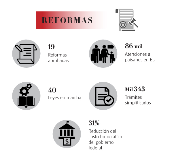 Reformas Sheinbaum