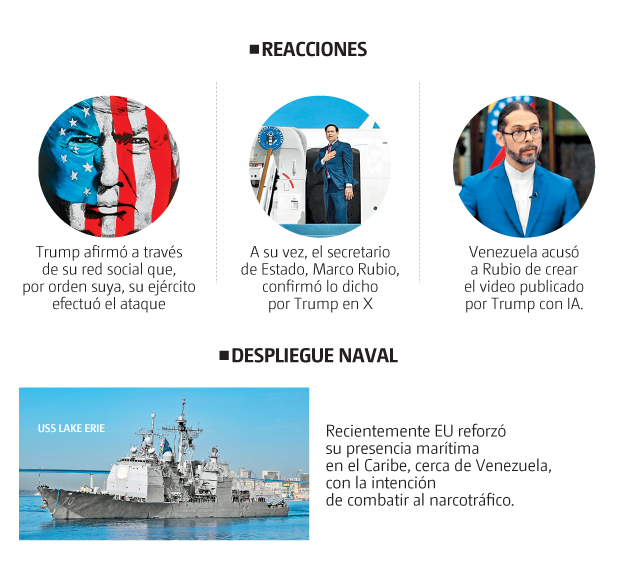 ataque de EU a Venezuela