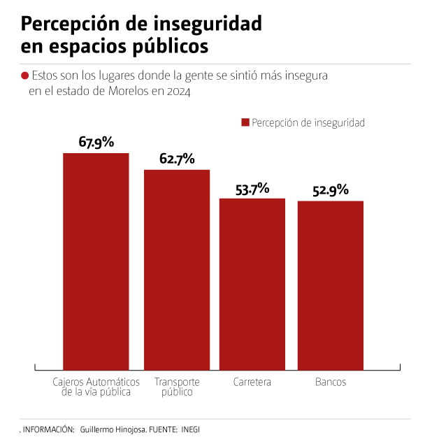 Percepción de inseguridad