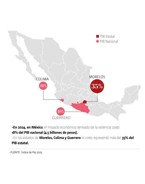 Radiografía Morelos