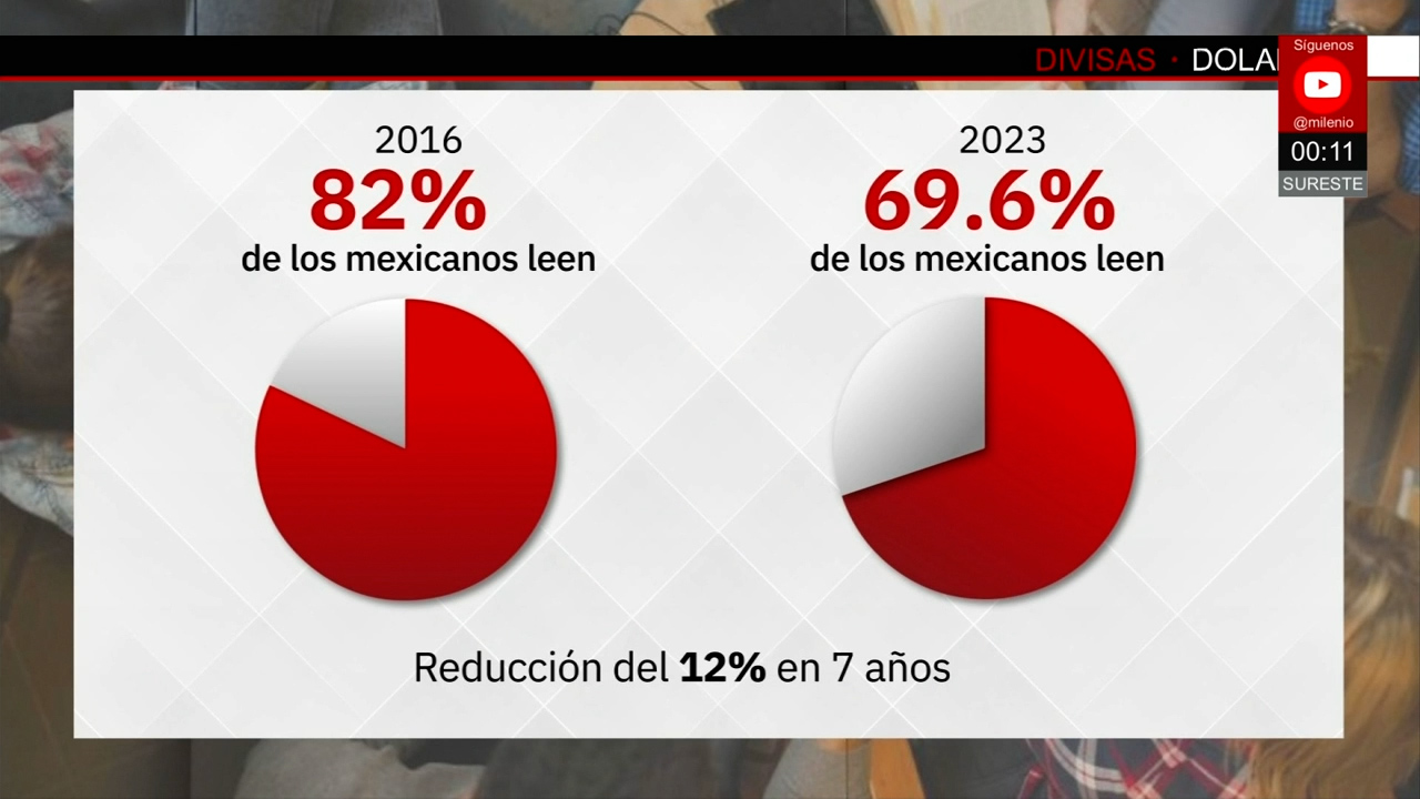 Regreso a clases y lectura en México muestran desigualdad educativa