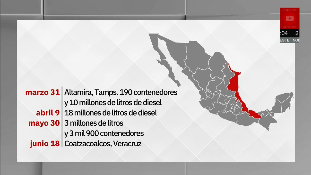 Descubren red de huachicol fiscal con millones de litros de combustible en puertos de México