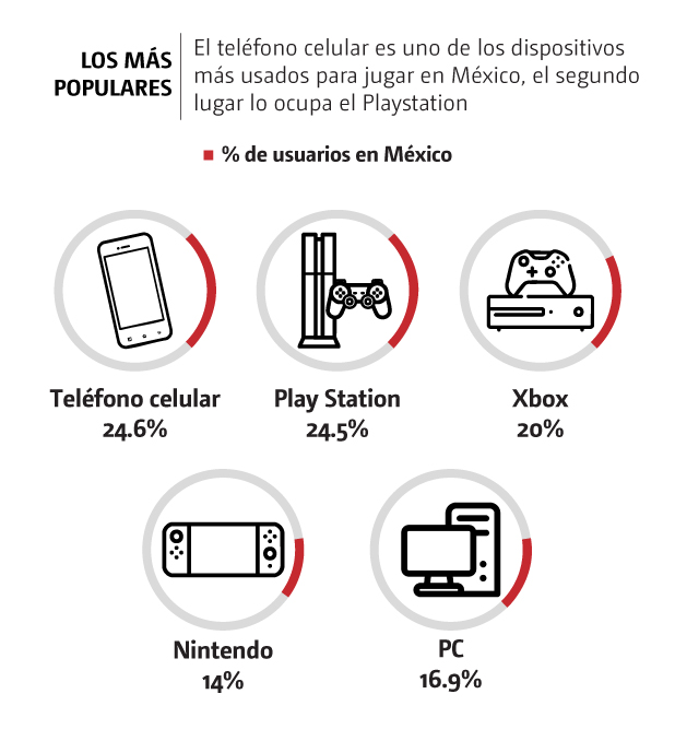 Videojuegos