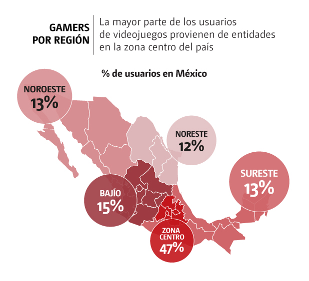 Videojuegos