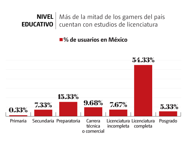 Videojuego