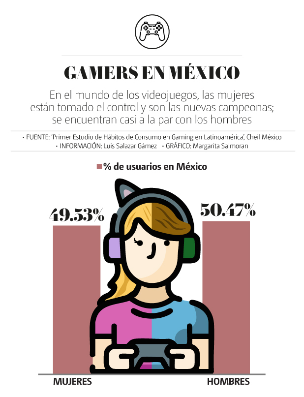 Videojuegos
