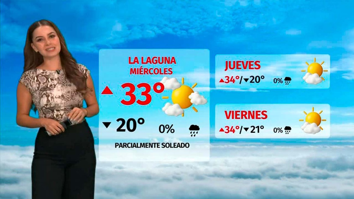 Clima de hoy martes 9 de septiembre de 2025 | Pronóstico con Sandy Tok