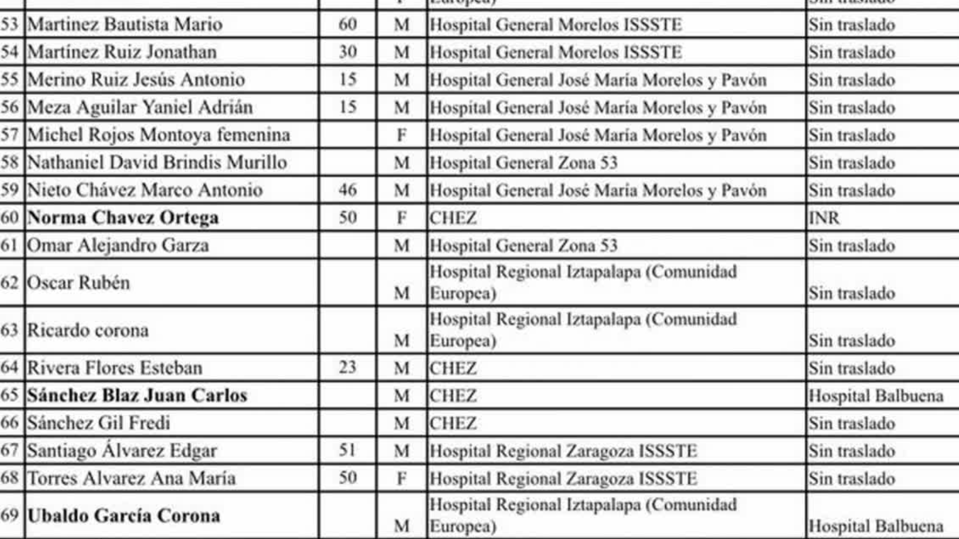 Lista actualizada de personas afectadas por la explosión de gas LP en Iztapalapa