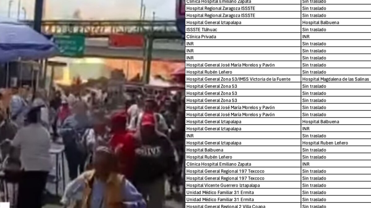 La lista de nombres de los lesionados por la explosión de pipa de gas ha sido actualizada | Especial Discover Milenio