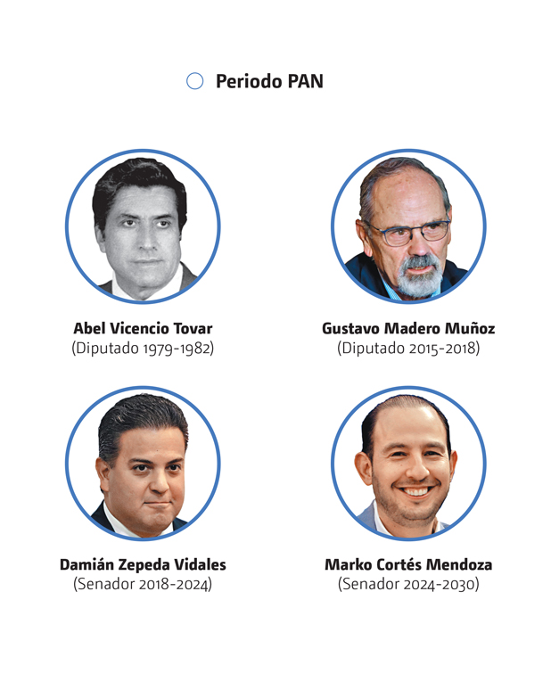 oposición