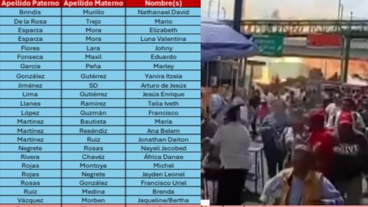 La lista de nombres de los afectados y víctimas de la explosión en Iztapalapa ha sido actualizada | Especial