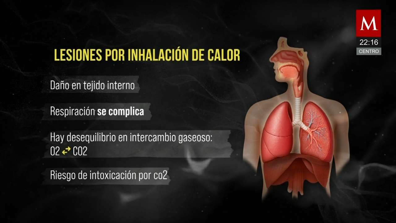 Expertos revelan gravedad del daño a víctimas por explosión de pipa en Iztapalapa