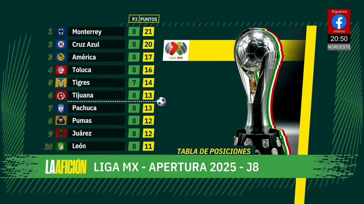 Milenio Noticias, La Afición, 14 de septiembre de 2025