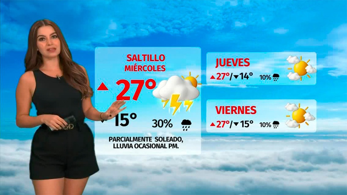 Clima de hoy martes 16 de septiembre de 2025 | Pronóstico con Sandy Tok