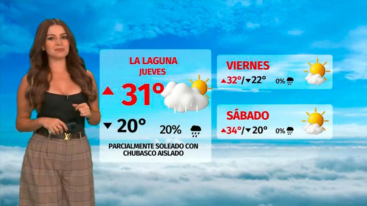 Clima de hoy miércoles 17 de septiembre de 2025 | Pronóstico con Sandy Tok
