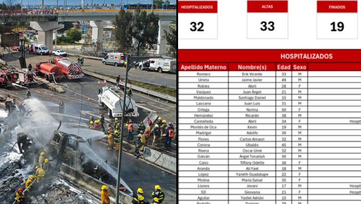 Lista de hospitalizados tras tragedia en Iztapalapa hoy 17 de septiembre | Especial
