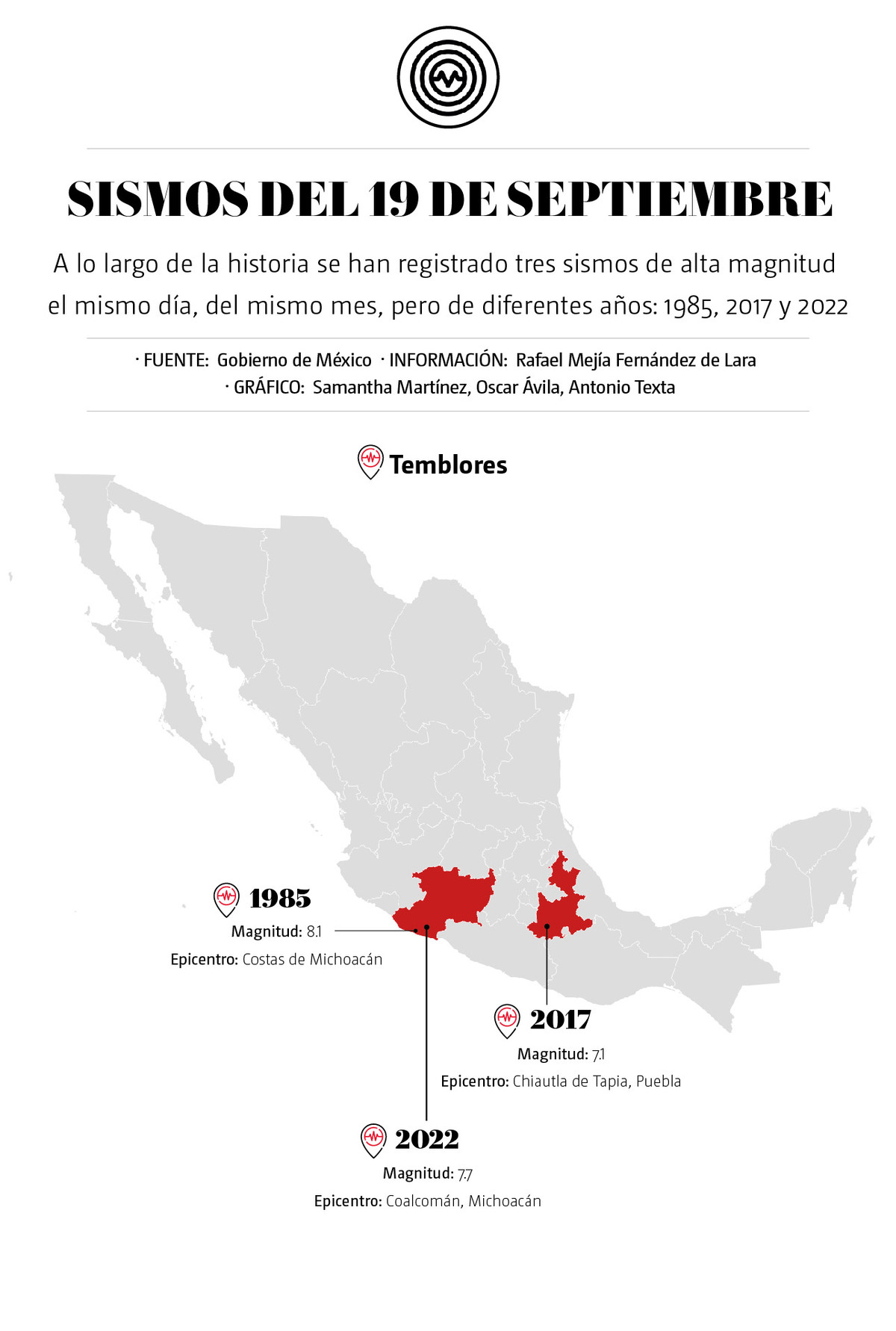 Sismo