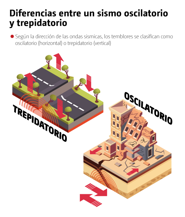 Sismo