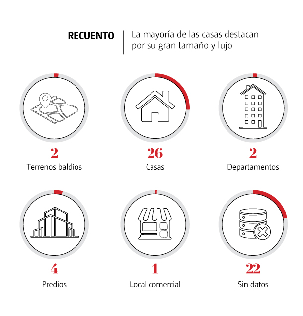 Casas narcos