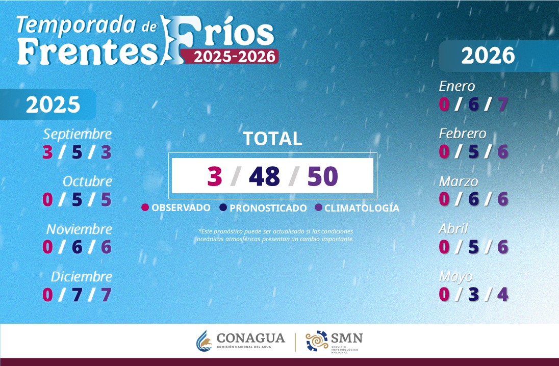 Frentes fríos para 2025-2026 | SMN Conagua