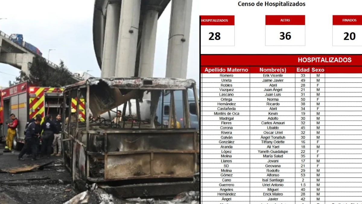 Ellos siguen hospitalizados y dados de alta tras explosión de pipa en Iztapalapa HOY 18 de septiembre; lista de nombres