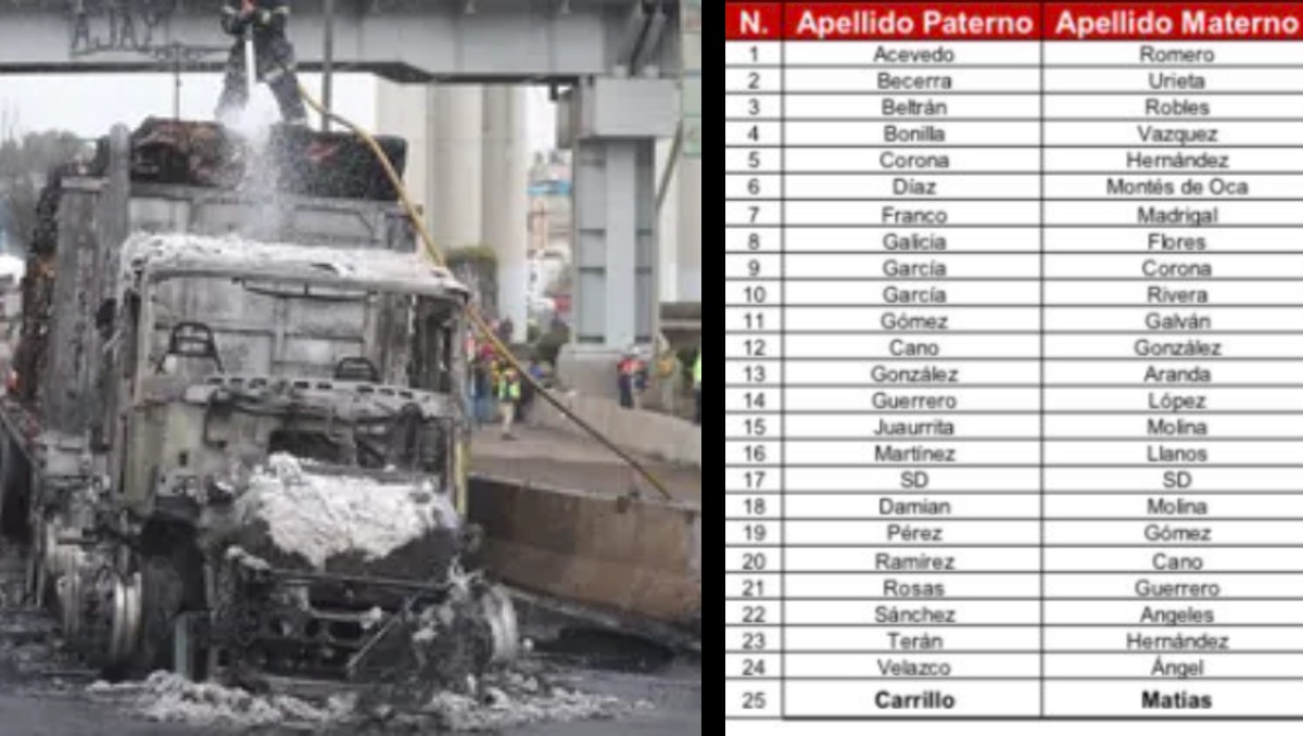 Se ha actualizado la lista de hospitalizados hoy 19 de septiembre | Especial