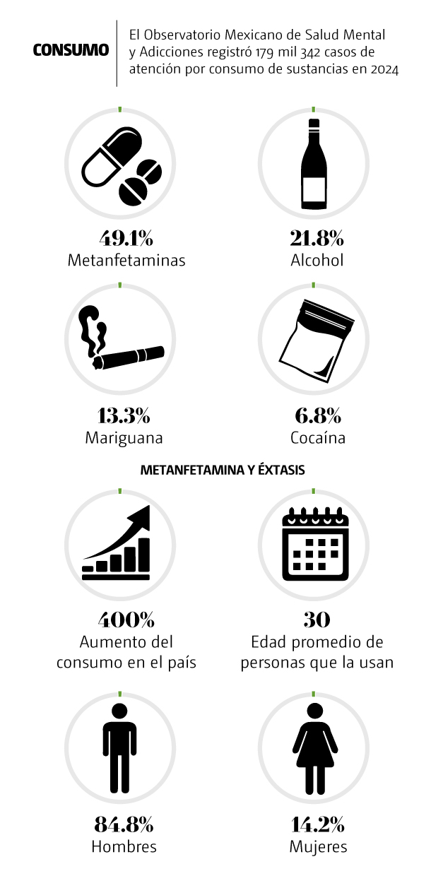 consumo