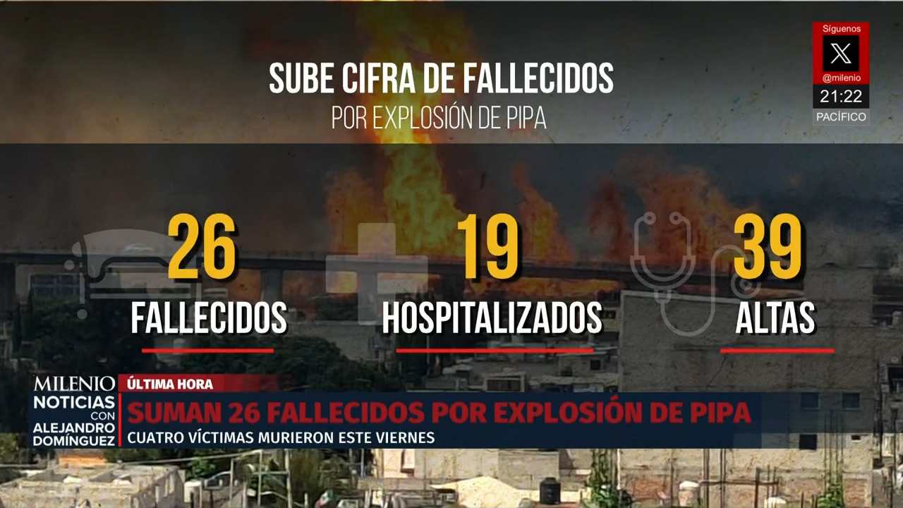 Sube a 26 el número de fallecidos por explosión de pipa de gas en Iztapalap