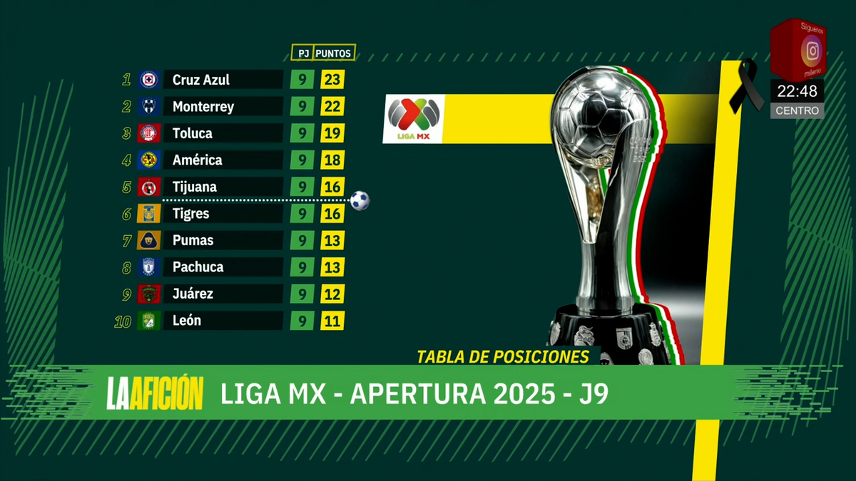 Milenio Noticias, La Afición, 21 de septiembre de 2025