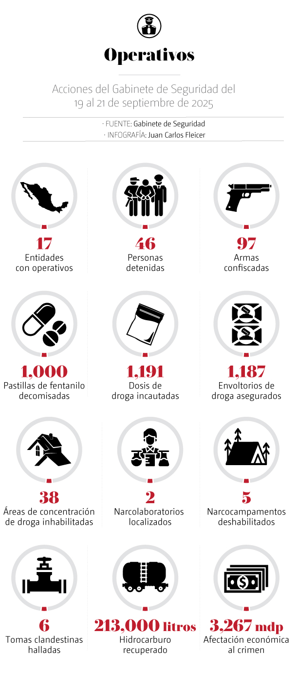 Operativo seguridad