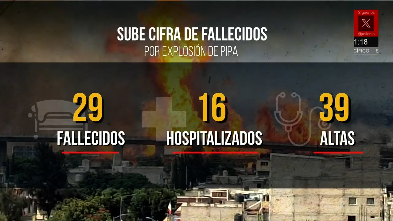 Explosión de pipa de gas en Iztapalapa deja 29 muertos y 16 hospitalizados