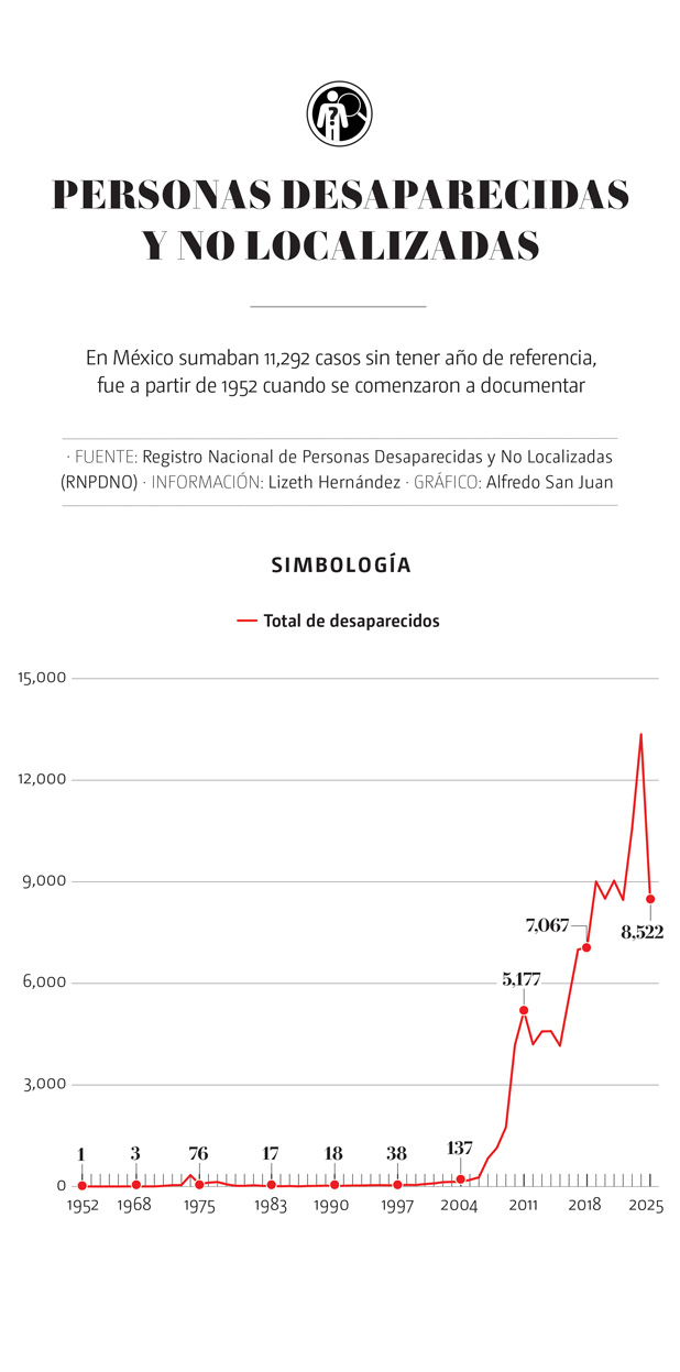 Gráfico 1