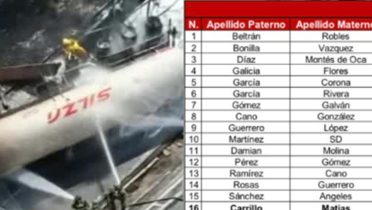 Este 23 de septiembre así va la alista de hospitalizados tras explosión del 10 de septiembre en Iztapalapa | Especial