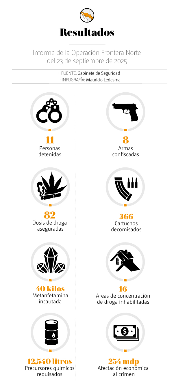 Sinaloa infografía