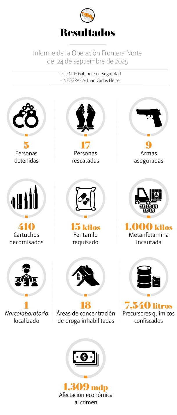 Operativo