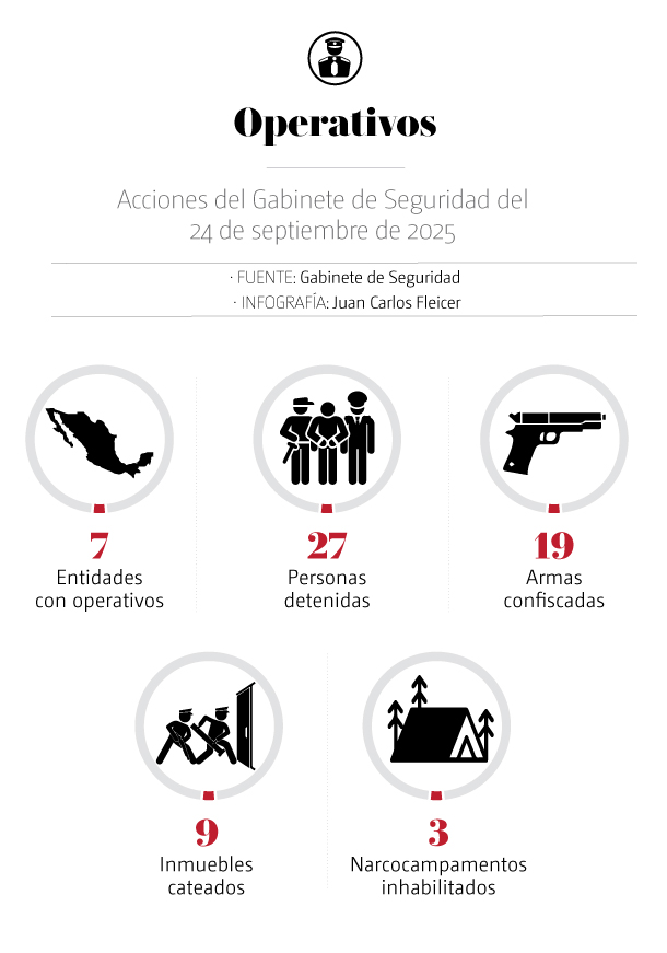 Operativo seguridad