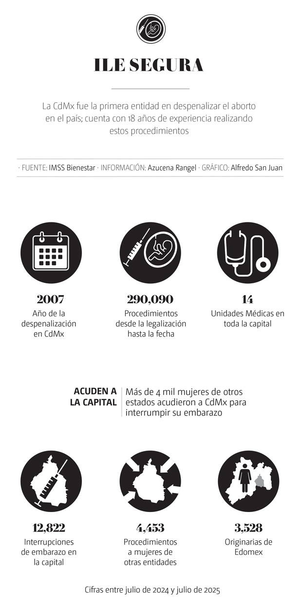 Aborto legal
