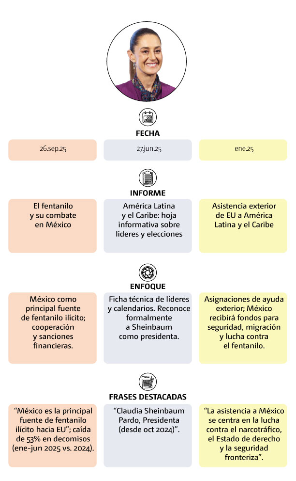 Fechas Sheinbaum