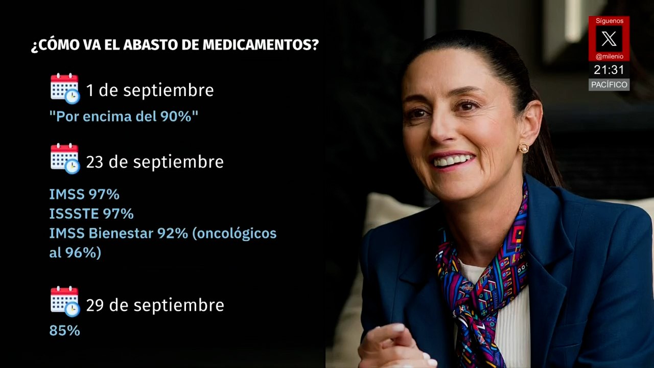 Presidenta Sheinbaum asegura que desabasto de medicinas se ha reducido en México