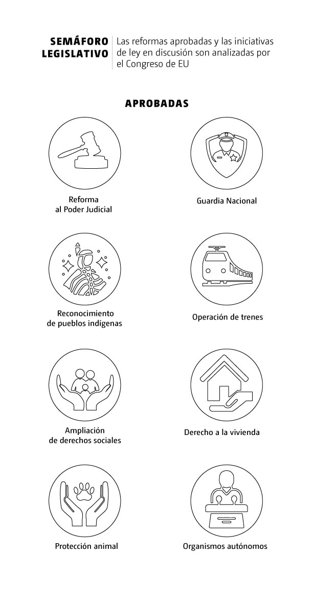 Semáforo legislativo