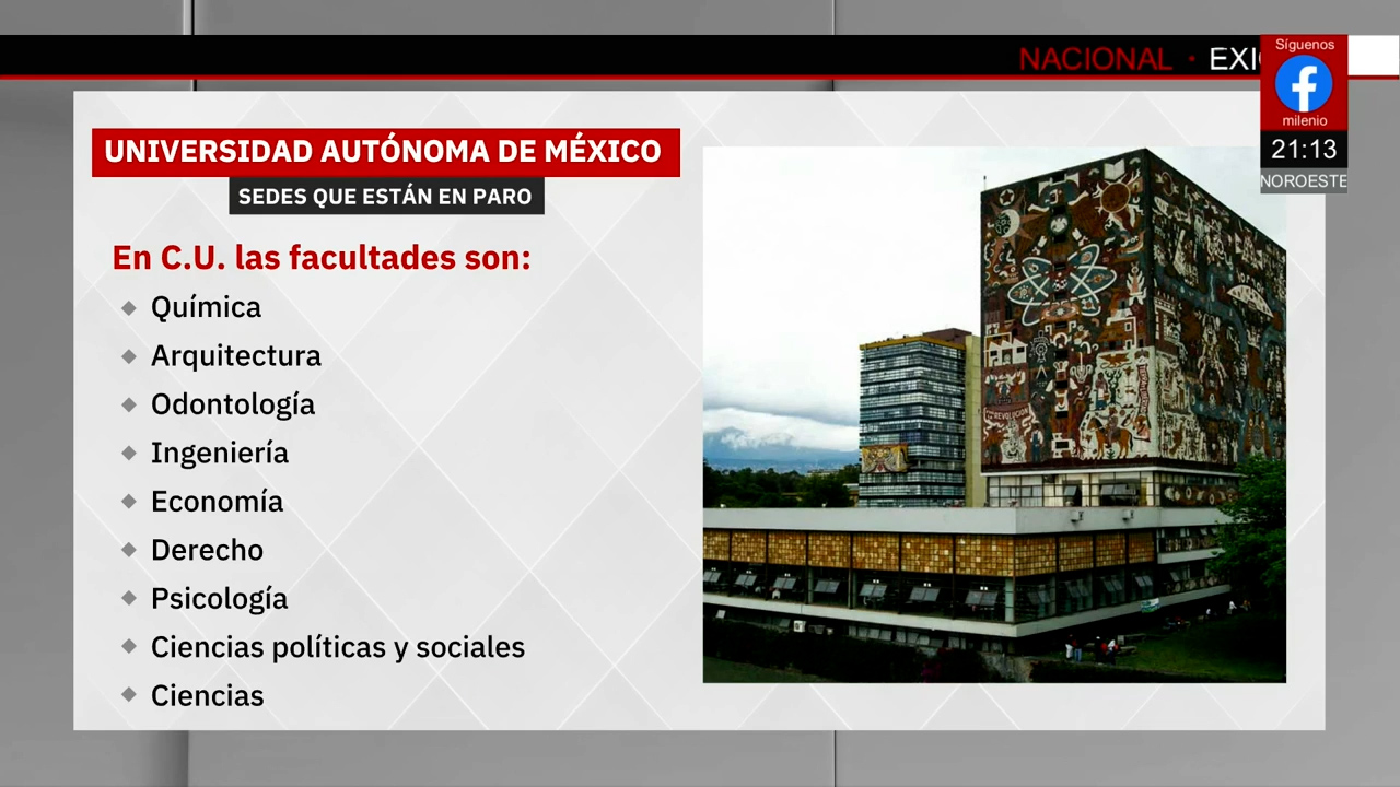UNAM suspende clases en facultades, FES y preparatorias tras atentado en CCH Sur
