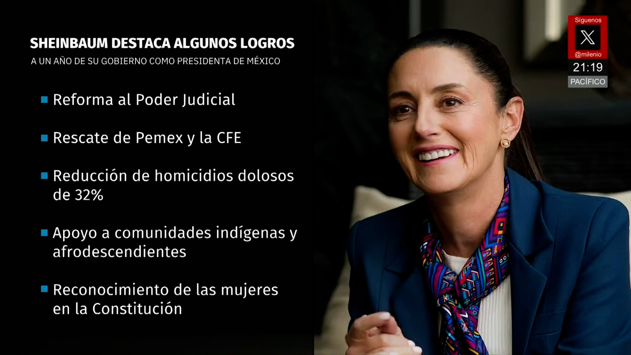 Claudia Sheinbaum resalta logros de su primer año al frente del gobierno