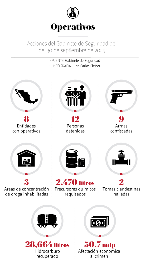 Operativos