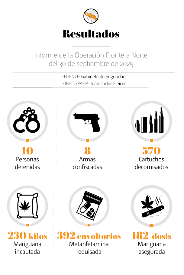 Resultado