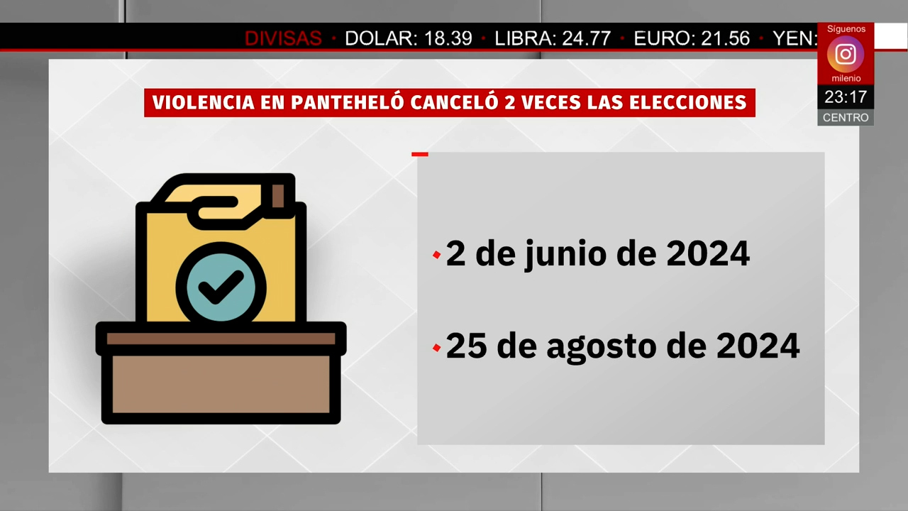 Nuevo alcalde de Pantelho asume tras elecciones retrasadas por inseguridad