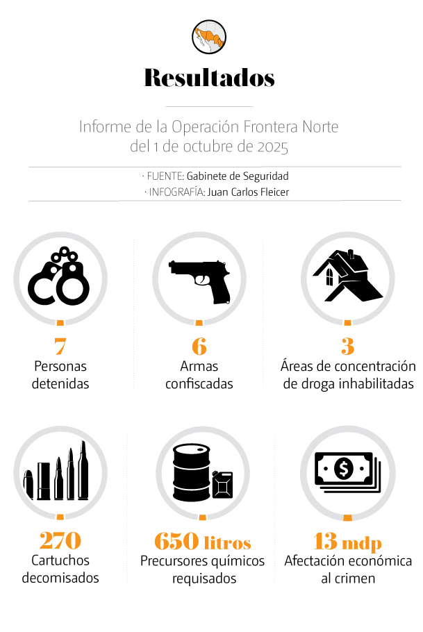 Operación frontera
